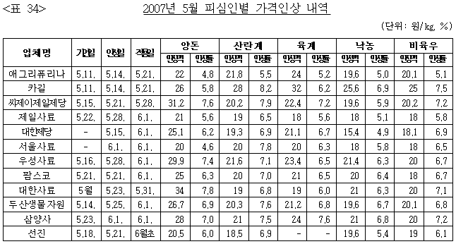 이유 36번째 이미지