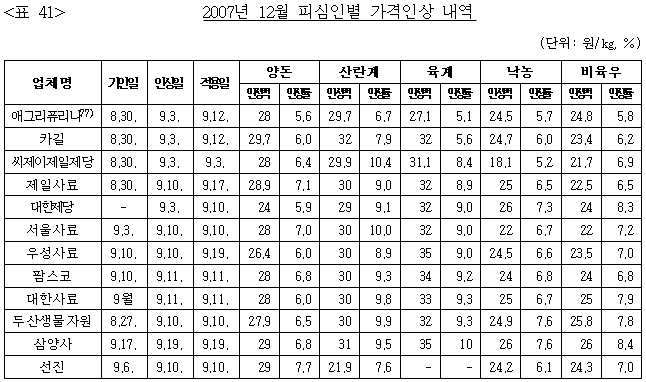이유 43번째 이미지