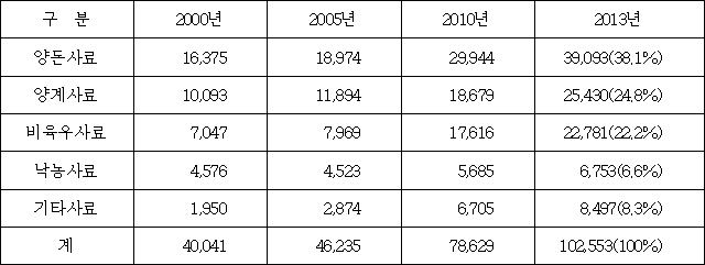 이유 6번째 이미지