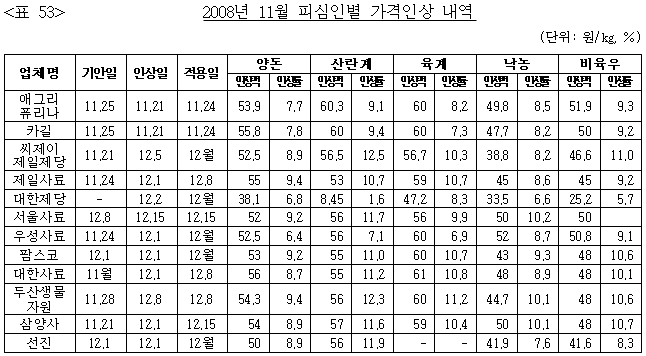이유 55번째 이미지