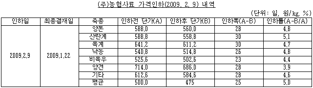 각주이미지