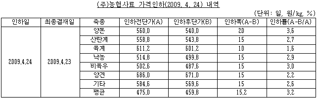각주이미지