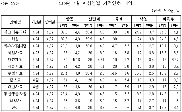 이유 59번째 이미지