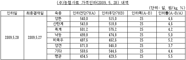 각주이미지