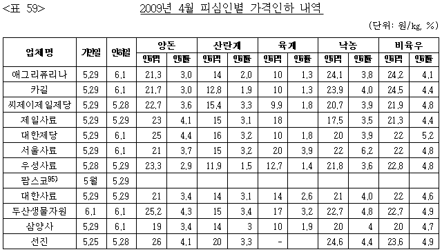 이유 61번째 이미지
