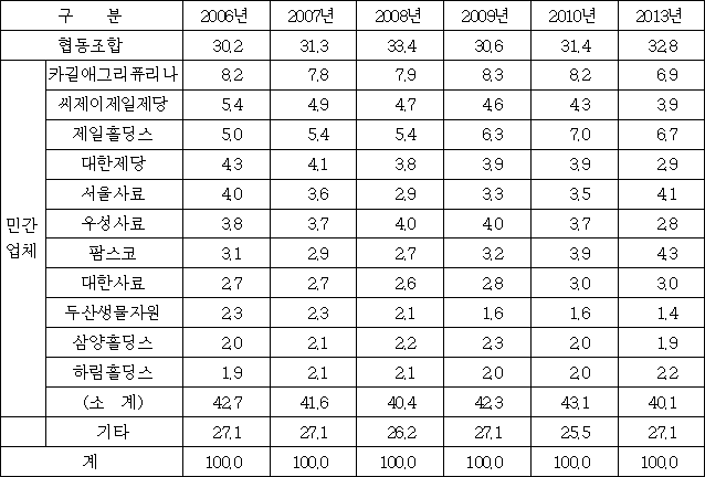 이유 7번째 이미지