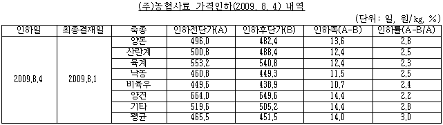 각주이미지