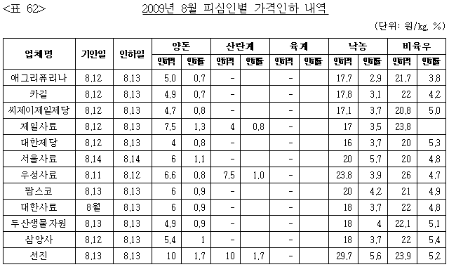 이유 64번째 이미지