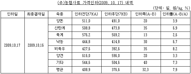 각주이미지