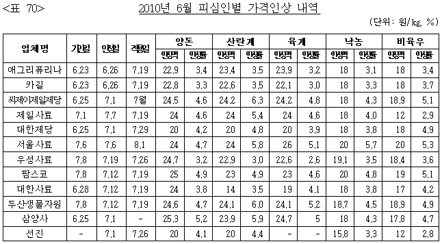 이유 72번째 이미지