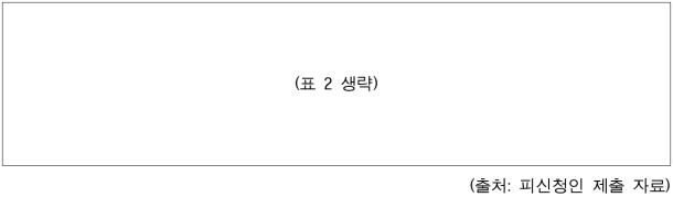 4번째 이미지