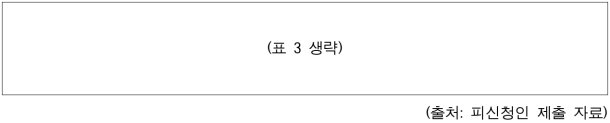 7번째 이미지