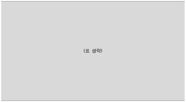 4번째 이미지