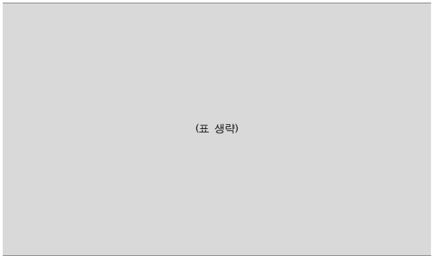 7번째 이미지