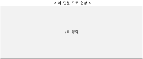 3번째 이미지