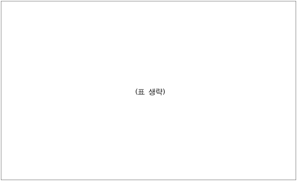 5번째 이미지