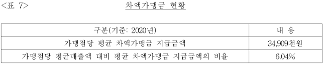 이유 7번째 이미지