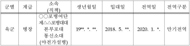 1번째 이미지