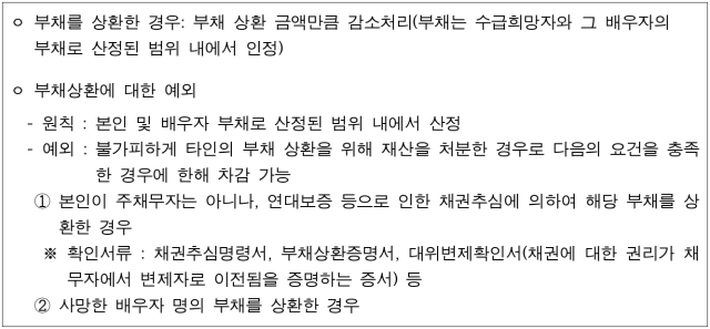 1번째 이미지
