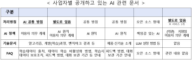 15번째 이미지