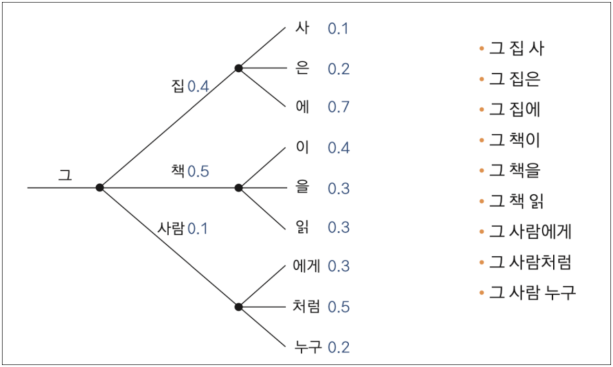 4번째 이미지