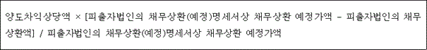 @@LATEX@@양도차익상당액 \times \left[피출자법인의채무상환\left(예정\right)명세서상채무상환예정가액- 피출자법인의채무상환액\right]/ 피출자법인의채무상환\left(예정\right)명세서상채무상환예정가액@@/LATEX@@