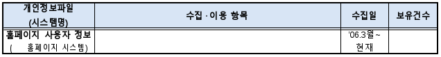 2번째 이미지