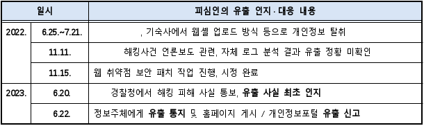 3번째 이미지