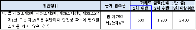 4번째 이미지