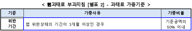 5번째 이미지