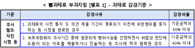 6번째 이미지