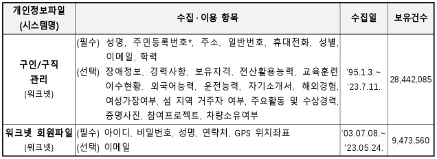 2번째 이미지