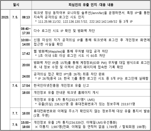 4번째 이미지
