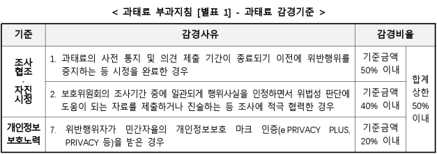 7번째 이미지