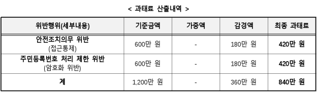8번째 이미지