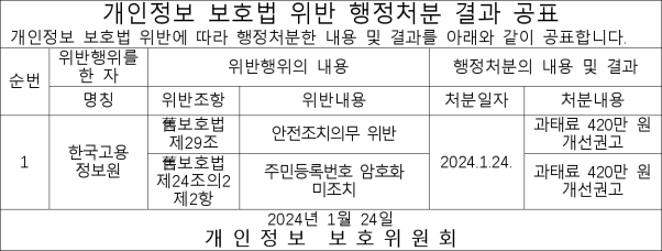 9번째 이미지