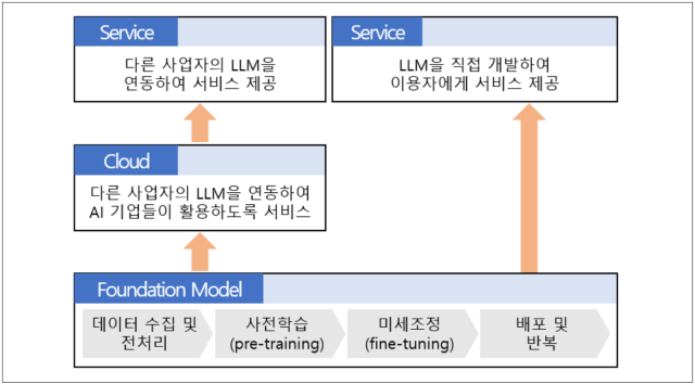 2번째 이미지