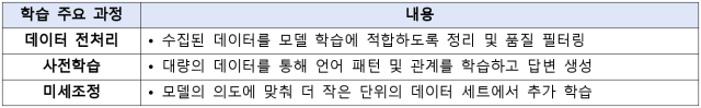 3번째 이미지