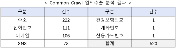 5번째 이미지