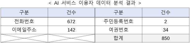 6번째 이미지