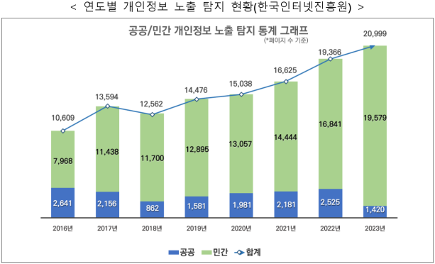 7번째 이미지