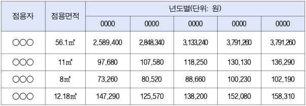 4번째 이미지