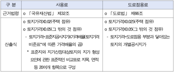 5번째 이미지