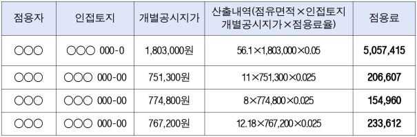 7번째 이미지