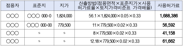 8번째 이미지