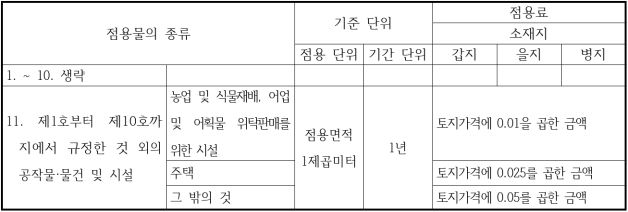9번째 이미지
