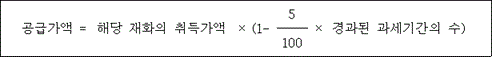 @@LATEX@@공급가액 = 해당재화의취득가액 \times \left(1- \frac{5}{100} \times 경과된과세기간의수\right)@@/LATEX@@