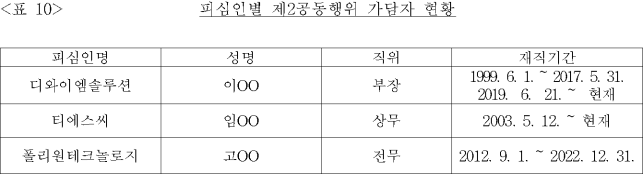 이유 11번째 이미지