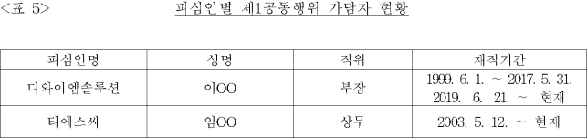이유 5번째 이미지