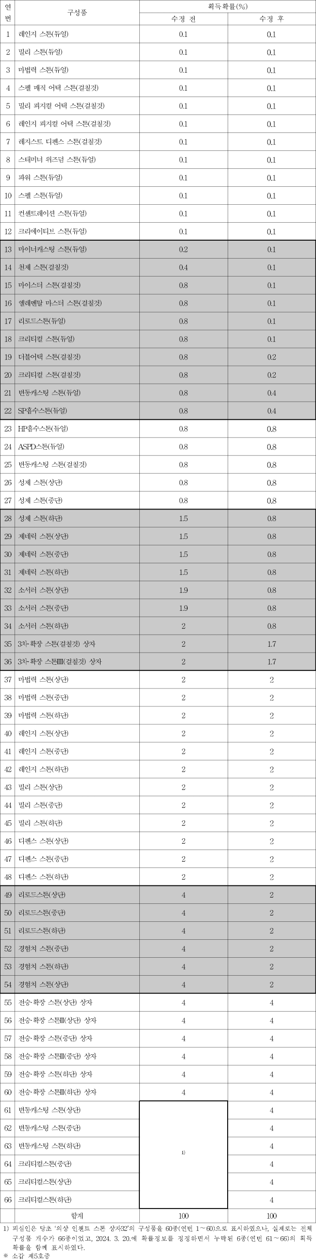 이유 13번째 이미지